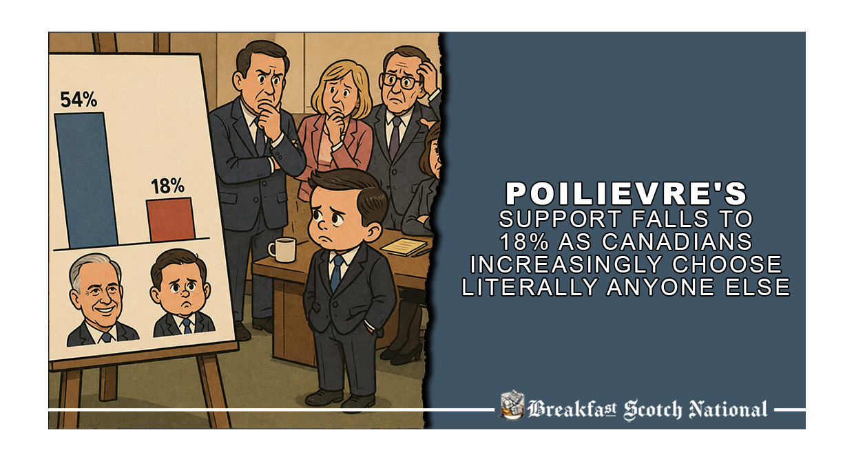 Poilievre’s support falls to 18% as Canadians increasingly choose literally anyone else